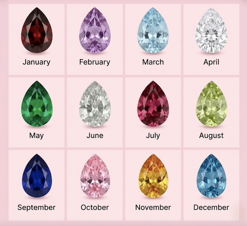 Birthstone bracelet